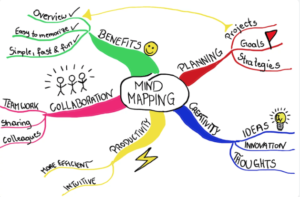 Mind Map